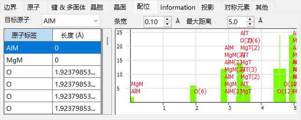 配位选项卡
