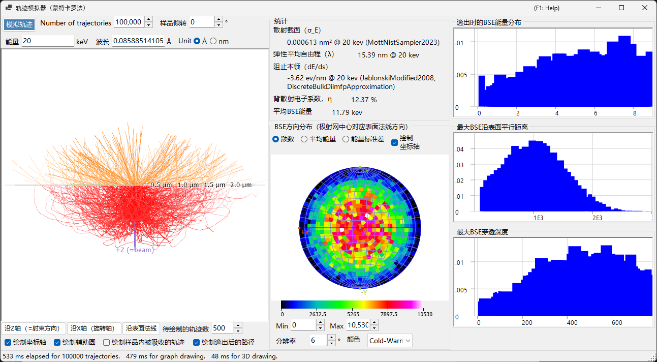 电子轨迹