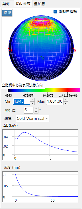 BSE 分布