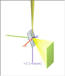 3D geometry