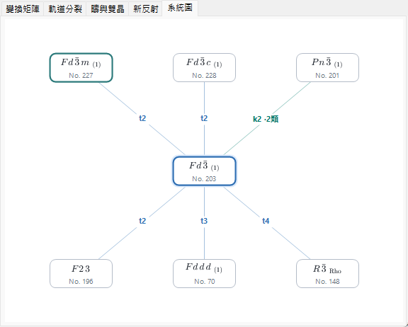 系統圖索引標籤