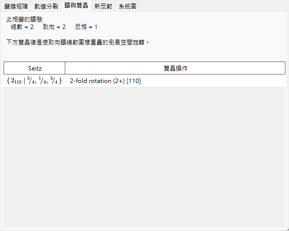 疇與雙晶索引標籤