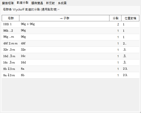 軌道分裂索引標籤