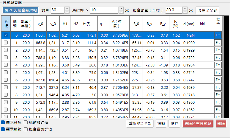 繞射點資訊