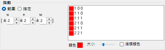 指數