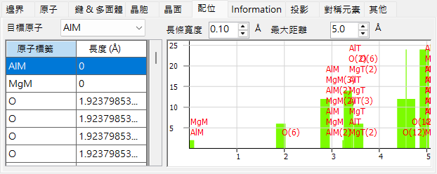 配位索引標籤