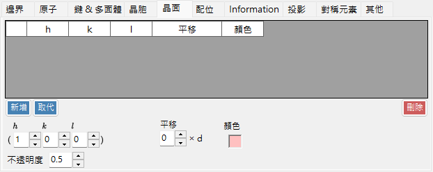 晶面索引標籤