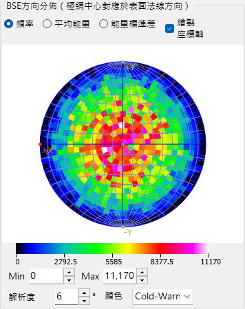 BSE方向分佈(極網中心對應於表面法線方向)