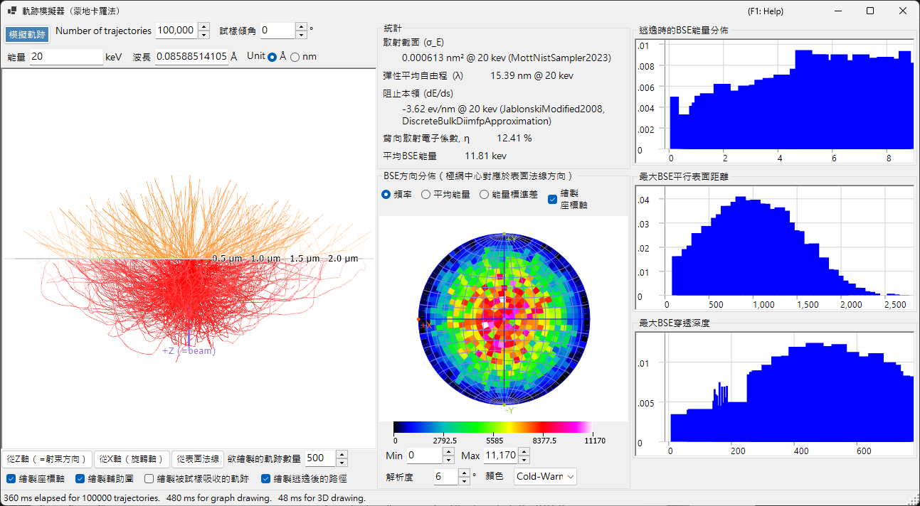 Electron Trajectory